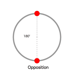 オポジションのイラスト