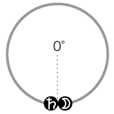 土星と月は、0度のアスペクト