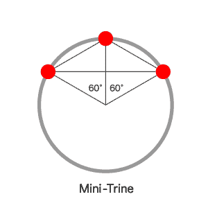 ミニトライン（小三角）