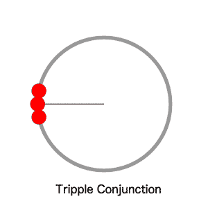 トリプルコンジャンクション（三重合）