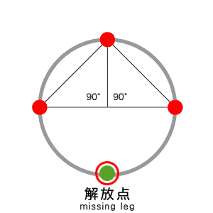 Tスクエアの解放点(missing leg)