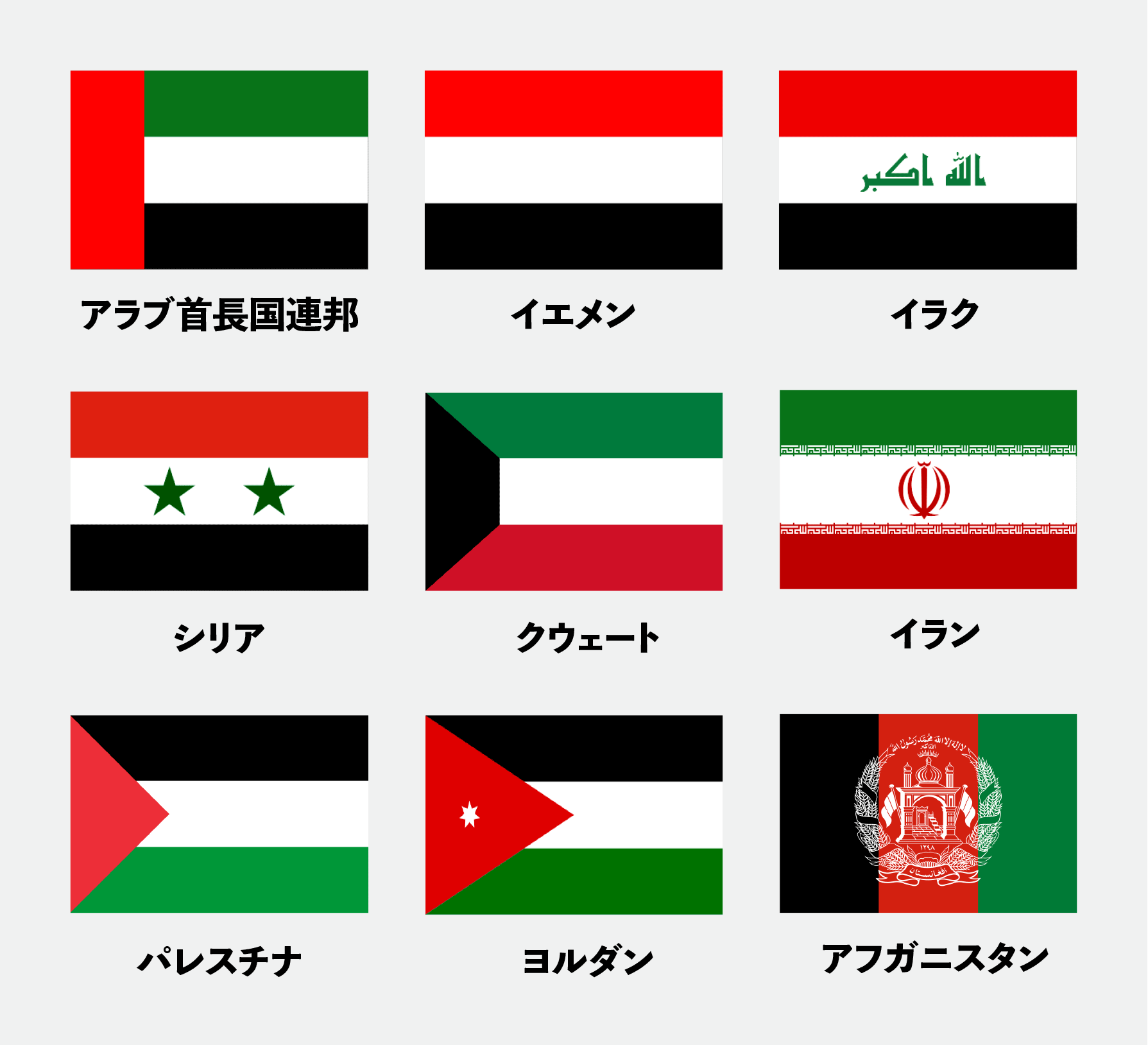 中東諸国の国旗