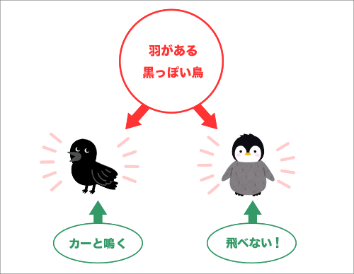 ひな型Bの図