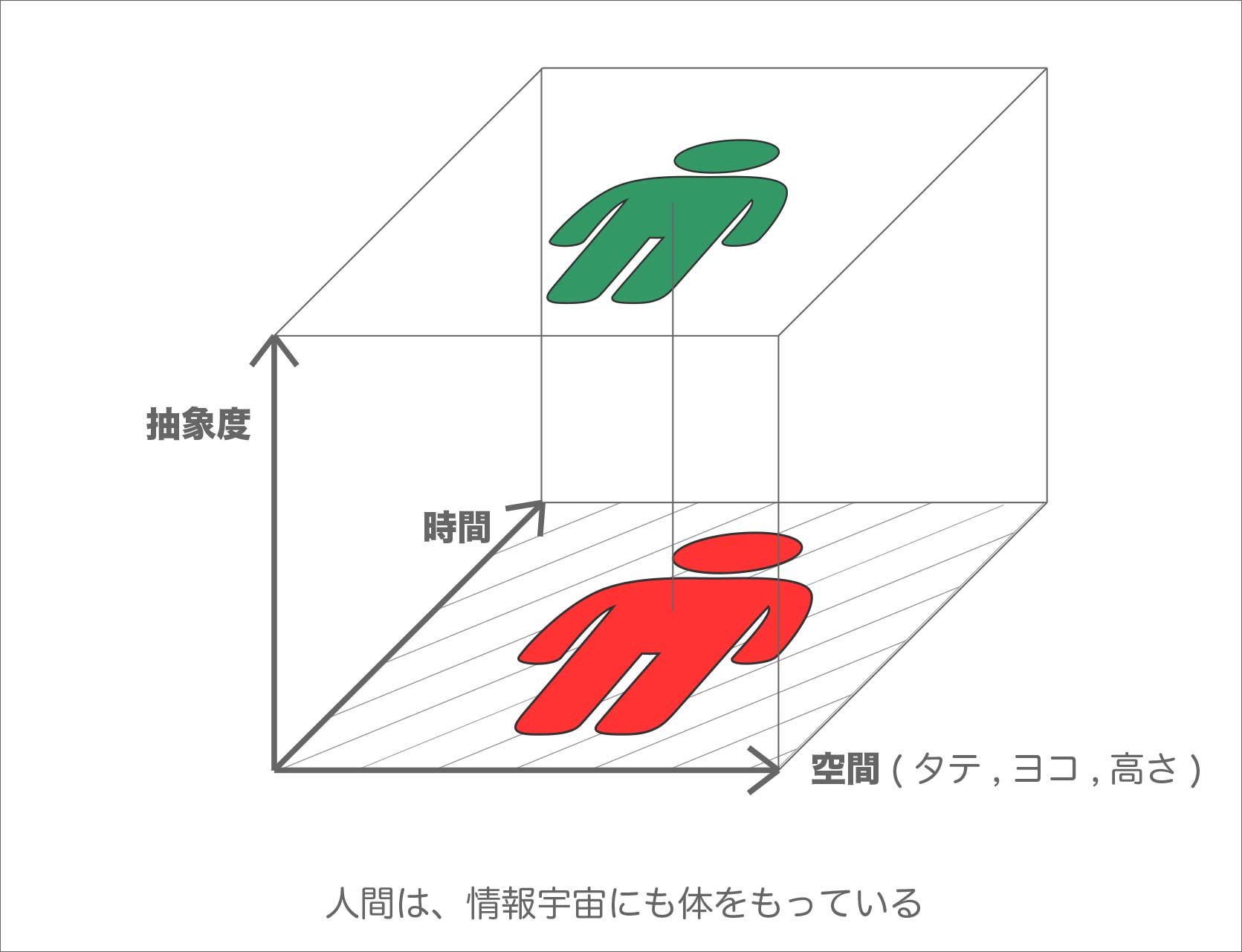 心や魂は情報宇宙にある