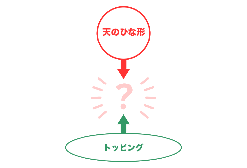 天のひな型、トッピング
