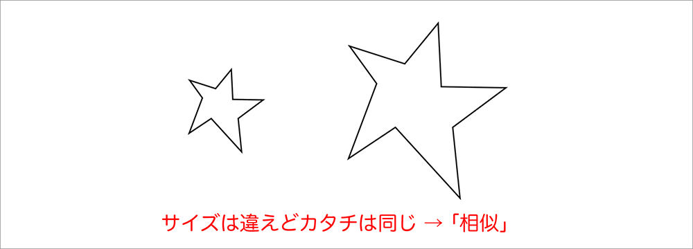 相似な図形