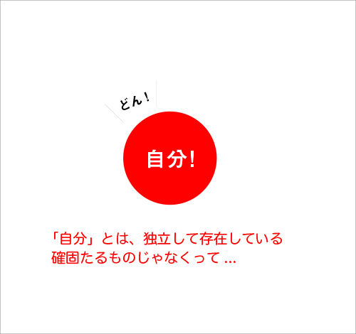 独立して存在する自分なんてないの図