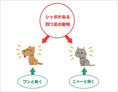 ひな型Aの図