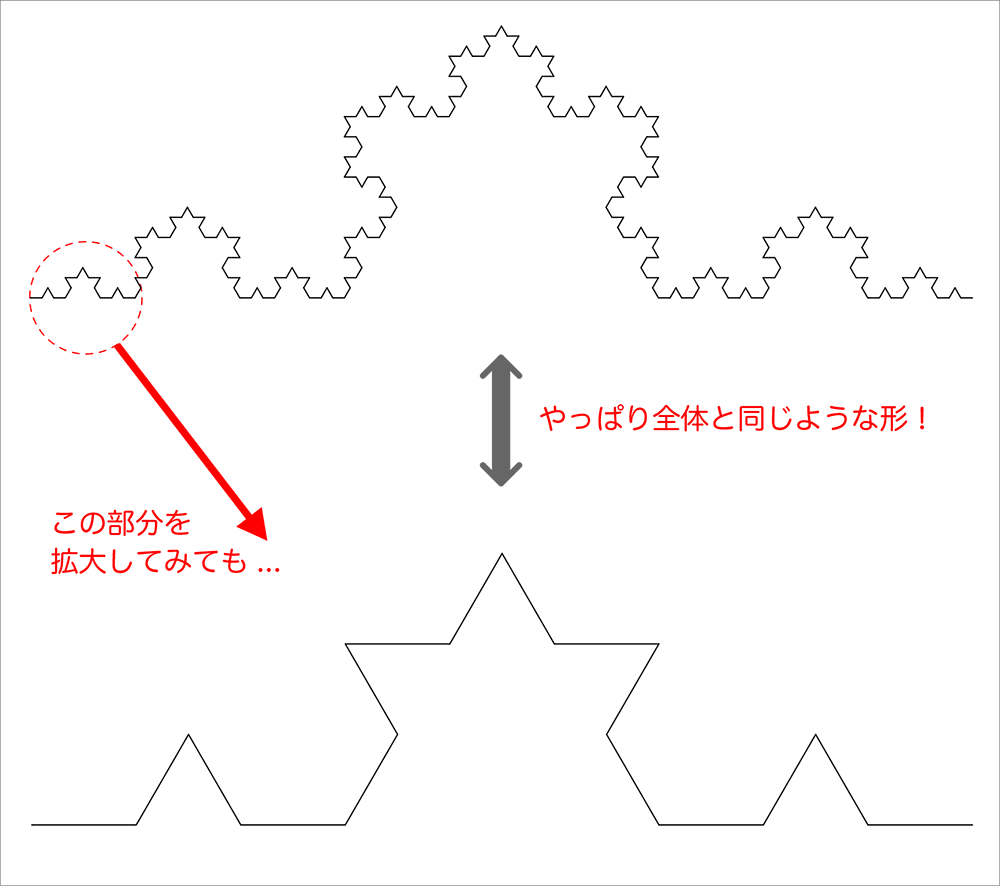 フラクタル図形は部分と全体が同じ形の図形 その2