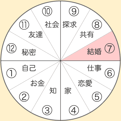7ハウスアイコン