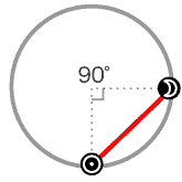 太陽と月が90度[スクエア]のアスペクト