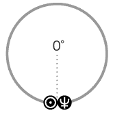 太陽と海王星が0度[コンジャンクション]のアスペクト