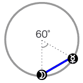 月と水星が60度[セクスタイル]のアスペクト