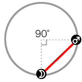 月と火星が90度[スクエア]のアスペクト