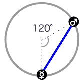 水星と火星が120度[トライン]のアスペクト