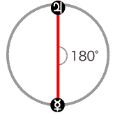 水星と木星が180度[オポジション]のアスペクト