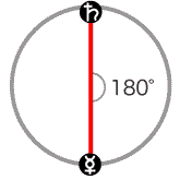 水星と土星が180度[オポジション]のアスペクト