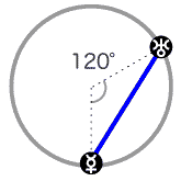 水星と天王星が120度[トライン]のアスペクト
