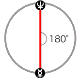 水星と海王星が180度[オポジション]のアスペクト