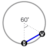 水星と海王星が60度[セクスタイル]のアスペクト