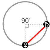 金星と土星が90度[スクエア]のアスペクト