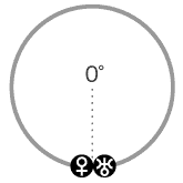金星と天王星が0度[コンジャンクション]のアスペクト