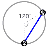 金星と天王星が120度[トライン]のアスペクト