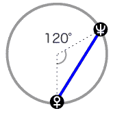 金星と海王星が120度[トライン]のアスペクト