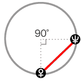 金星と海王星が90度[スクエア]のアスペクト