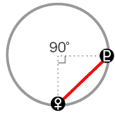 金星と冥王星が90度[スクエア]のアスペクト