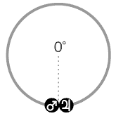 火星と木星が0度[コンジャンクション]のアスペクト