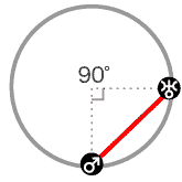 火星と天王星が90度[スクエア]のアスペクト