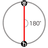土星と天王星が180度[オポジション]のアスペクト