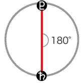 土星と冥王星が180度[オポジション]のアスペクト