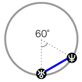 天王星と海王星が60度[セクスタイル]のアスペクト